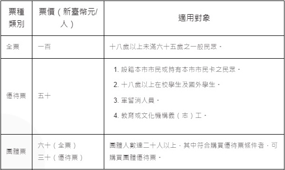絕美！桃園市兒童美術館(青埔館)，9/1前免費入館，線上預約、停車資訊、展覽、門票，桃園親子景點