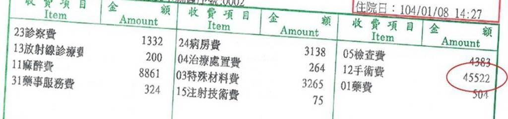 實支實付醫療險