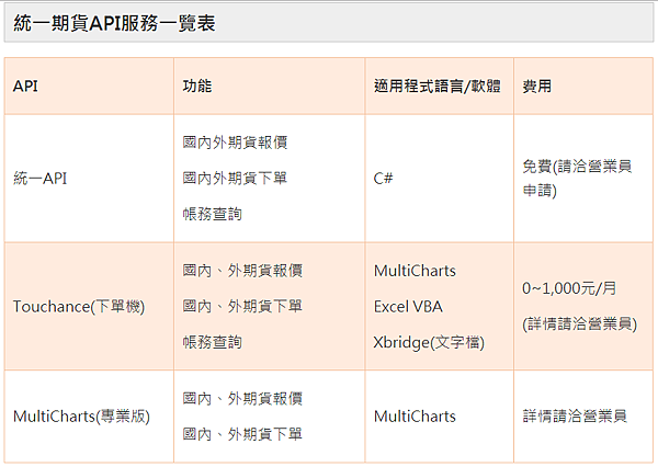 統一期貨API與程式交易 / 高頻交易_統一期貨小慧