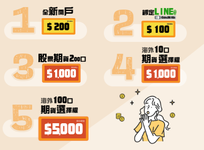 統一期貨近日活動-新開戶好禮五重送活動_統一期貨小慧