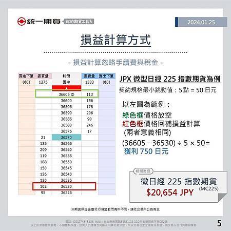 最夯的期貨合約微型日經225_統一期貨小慧