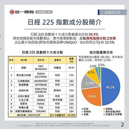 最夯的期貨合約微型日經225_統一期貨小慧