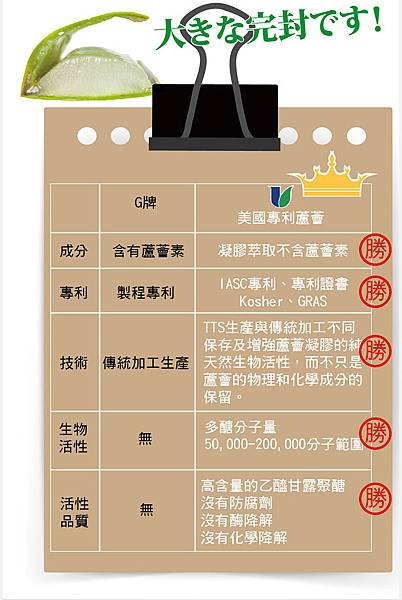 EDM06 試用