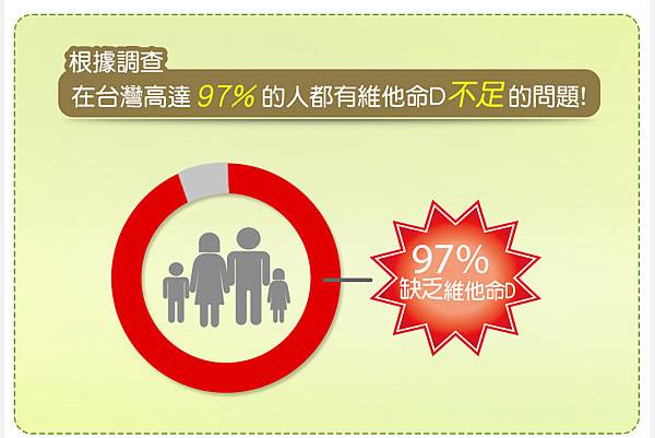 女人知己,女人知己試用大隊,試用大隊,獨家口服噴劑,液態吸收效率較錠劑佳，全家大小都適用,非活性維他命D3