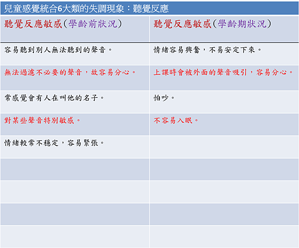 兒童感覺統合6大類的失調現象：聽覺反應2