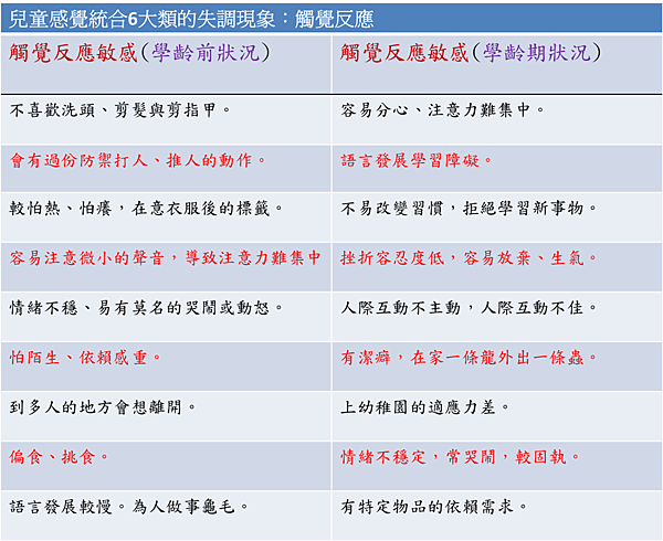 兒童感覺統合6大類的失調現象：觸覺反應2