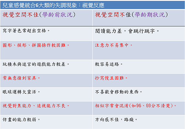 兒童感覺統合6大類的失調現象：視覺反應