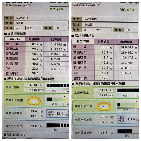 增加肌肉量  減少體脂肪