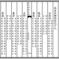 97-萬姓統譜 卷首二.jpg