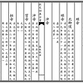 96-萬姓統譜 卷首二.jpg