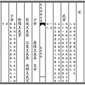 0115-萬姓統譜 卷首四.jpg