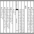 109-萬姓統譜 卷首三.jpg