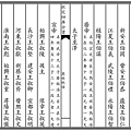 121-萬姓統譜 卷首三.jpg