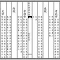 125-萬姓統譜 卷首三.jpg