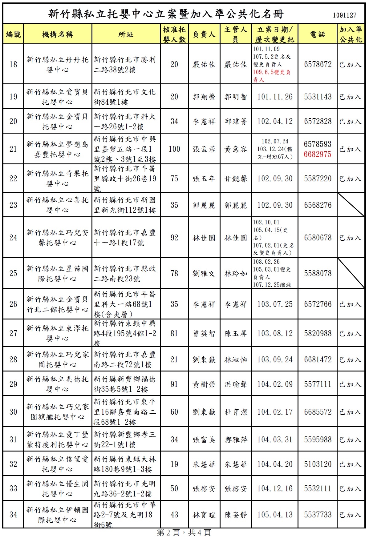 縣托育名單2.jpg