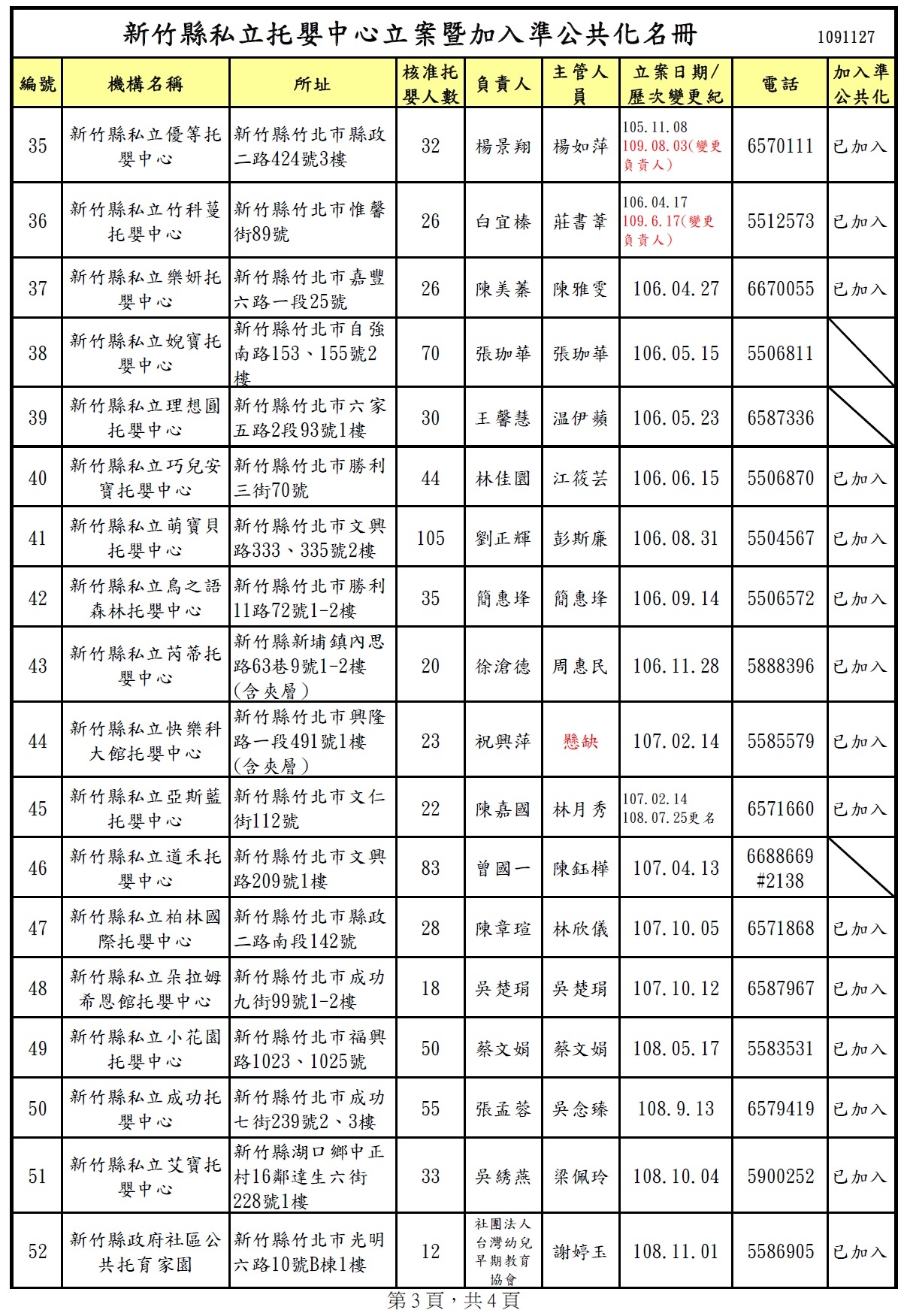 縣托育名單3.jpg