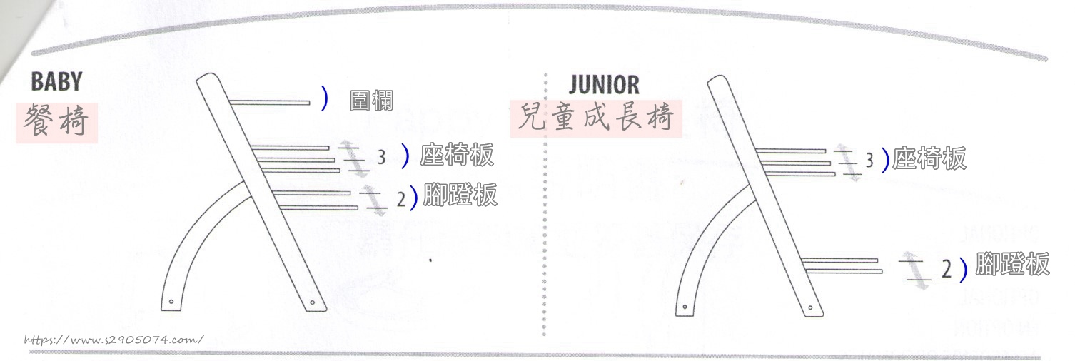 義大利Pali Pappy Re 兒童成長椅說明書