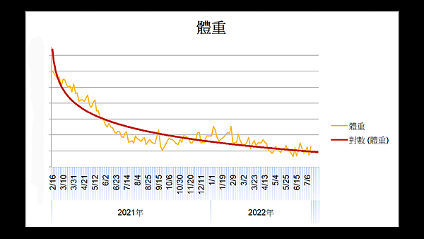 體重~2