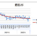 體指率.png