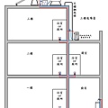 分裝(簡易示意圖)