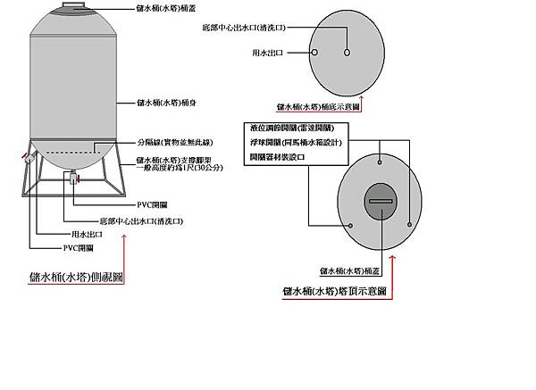 立式儲水桶(臥式水塔)