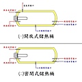 開放式與密閉式儲熱桶的差異