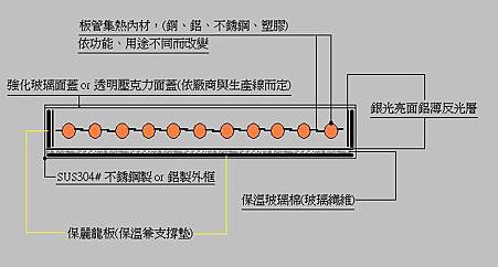 集熱板剖面示意圖