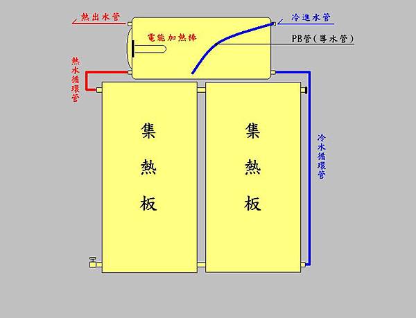 錯誤機組