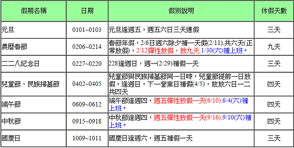 16行事曆 人事行政局105年行事曆 連續假期一覽表 群益期貨空姐林郁馨海內外期貨選擇權 外匯期權 小道瓊 A50 輕原油 痞客邦