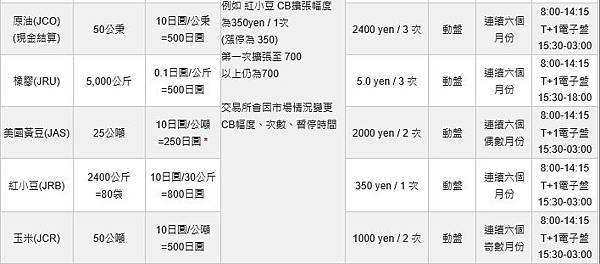 日本交易所商品合約規格--東京工業交易所(TCE)、大阪證券