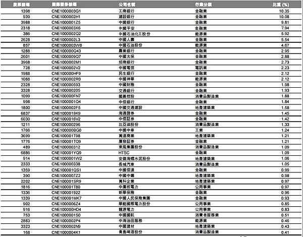 恒生中國企業指數（國企指數或H股指數）介紹