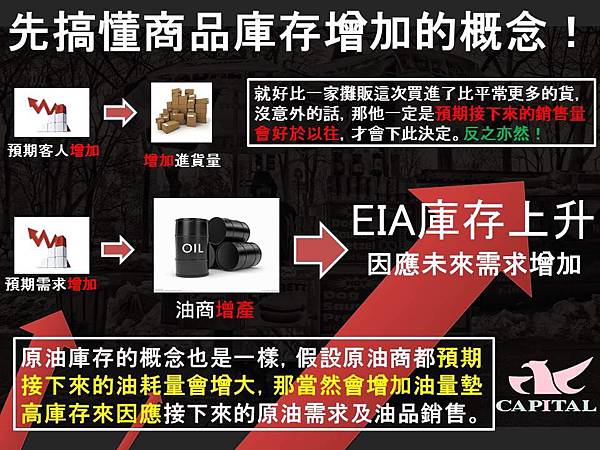 什麼是EIA原油庫存?對美元影響?EIA數據公布時間? 【群