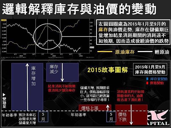 什麼是EIA原油庫存?對美元影響?EIA數據公布時間? 【群