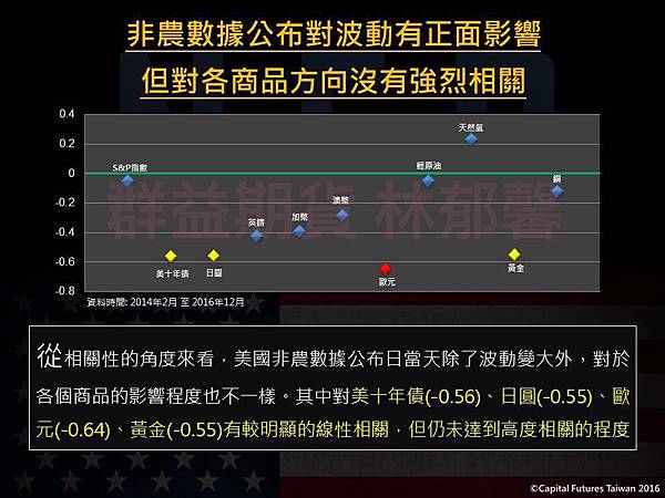 如何觀察非農數據公布對各商品影響?【群益期貨空姐 林郁馨】