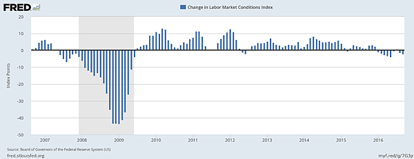 LMCI指數是什麼？LMCI數據公佈的影響有哪些？【群益期貨
