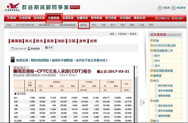 什麼是CFTC 交易人報告 (Commitments of 