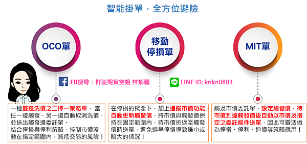 【群益期貨 多功能下單軟體】 國內期貨 海外期貨 智慧單