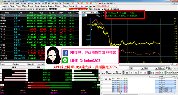 群益期貨軟體簡介