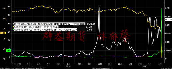 關於負油價的意思重點