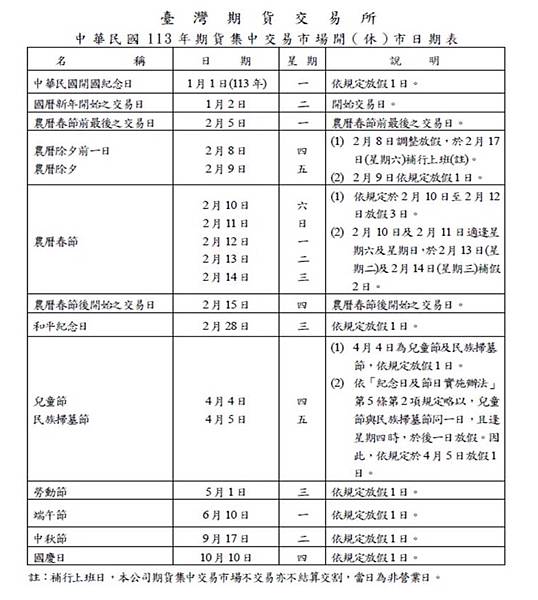 2024年(113年)期貨選擇權結算日/股市休市日/農曆春節