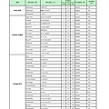 PSR-S950傳統音色列表(LEGACY) 中英文對照表-001.jpg