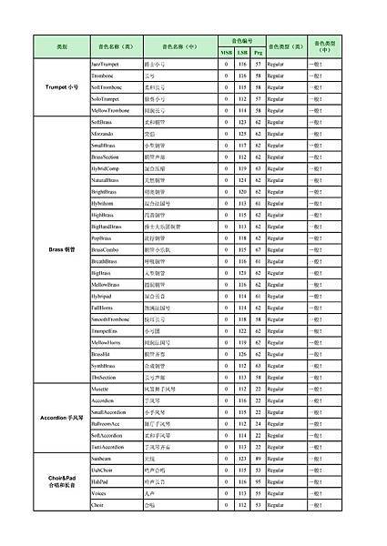 PSR-S950傳統音色列表(LEGACY) 中英文對照表-004.jpg