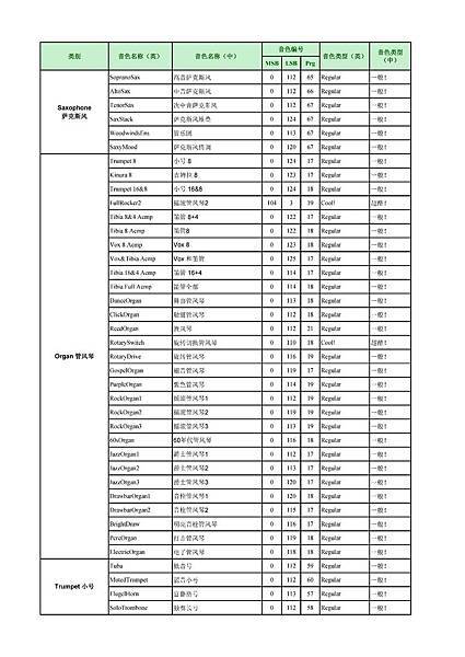 PSR-S950傳統音色列表(LEGACY) 中英文對照表-003.jpg