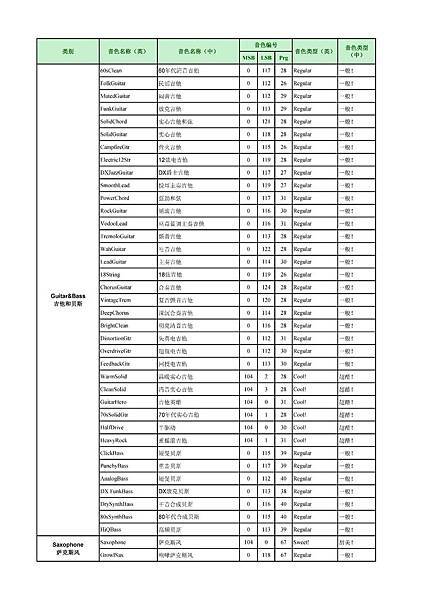 PSR-S950傳統音色列表(LEGACY) 中英文對照表-002.jpg