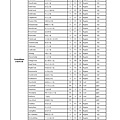 PSR-S950傳統音色列表(LEGACY) 中英文對照表-002.jpg