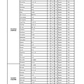 PSR-S950傳統音色列表(LEGACY) 中英文對照表-005.jpg