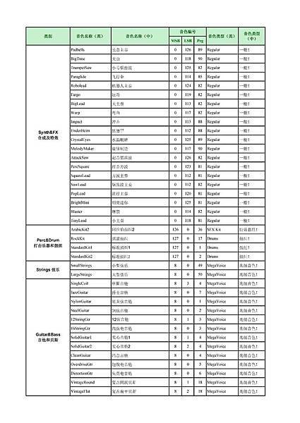 PSR-S950傳統音色列表(LEGACY) 中英文對照表-006.jpg