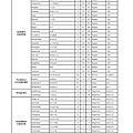 PSR-S950傳統音色列表(LEGACY) 中英文對照表-006.jpg