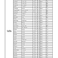 PSR-S950音色列表 中英文對照表-005.jpg