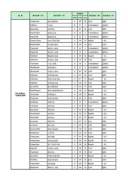 PSR-S950音色列表 中英文對照表-004.jpg